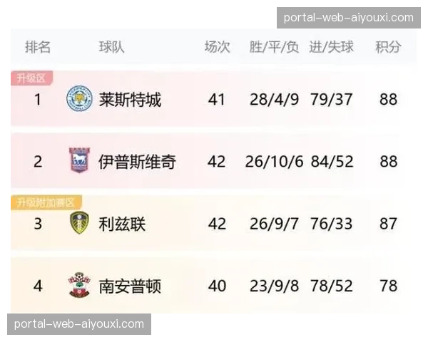 争冠集团近期同时丢分 英超联赛走势再现扑朔迷离 争冠集团近期同时丢分 英超联赛走势再现扑朔迷离